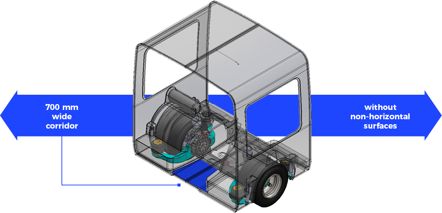 740mm wide corridor without non-horizontal surfaces!