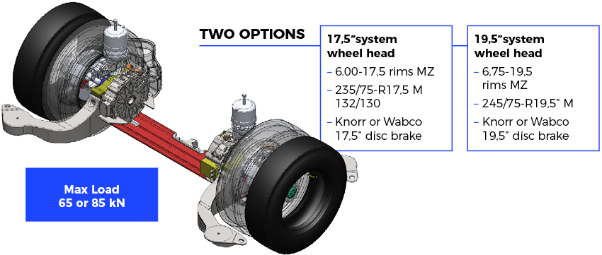 Max load 65 or 85 kN