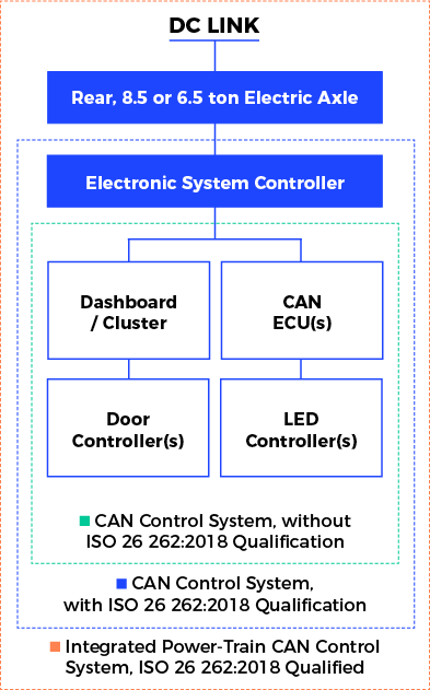 DC link