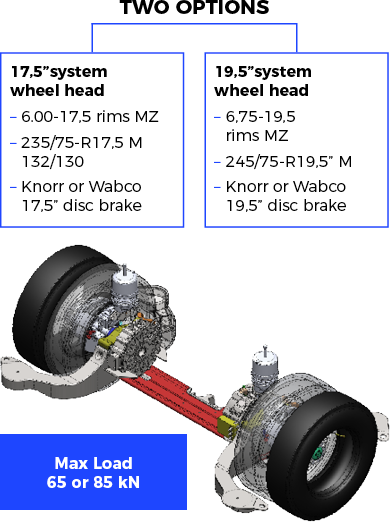 Max load 65 or 85 kN